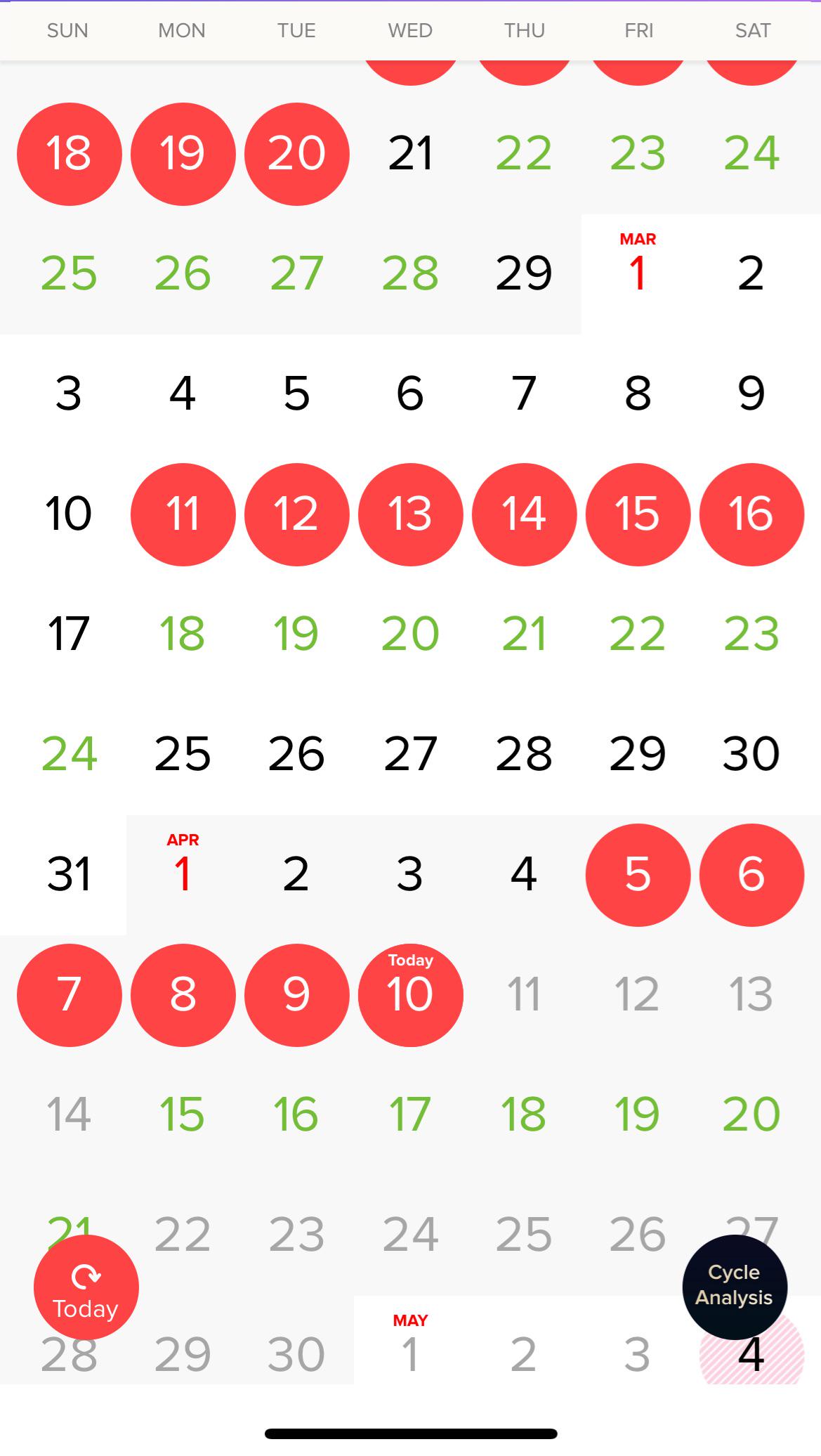Period sex : period