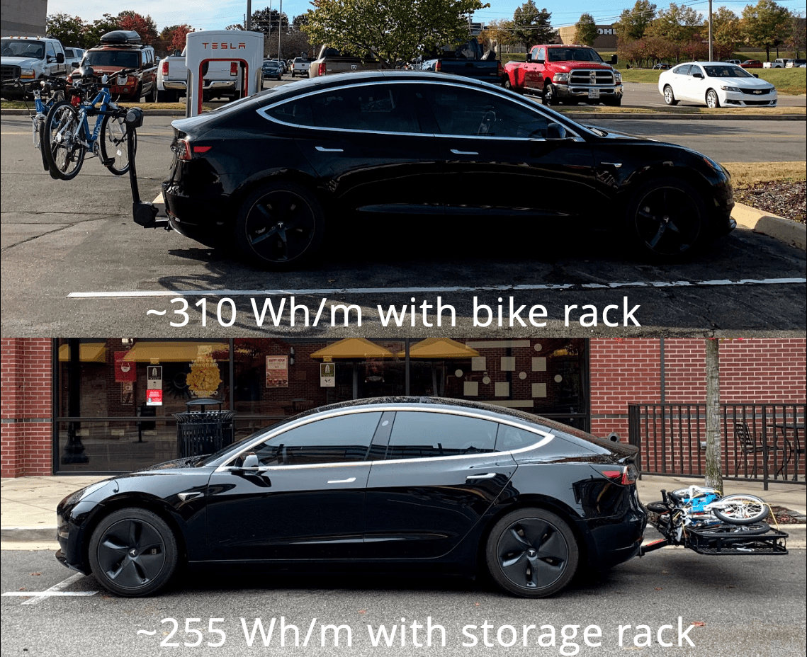 Sale > tesla model 3 tow hitch bike rack > in stock