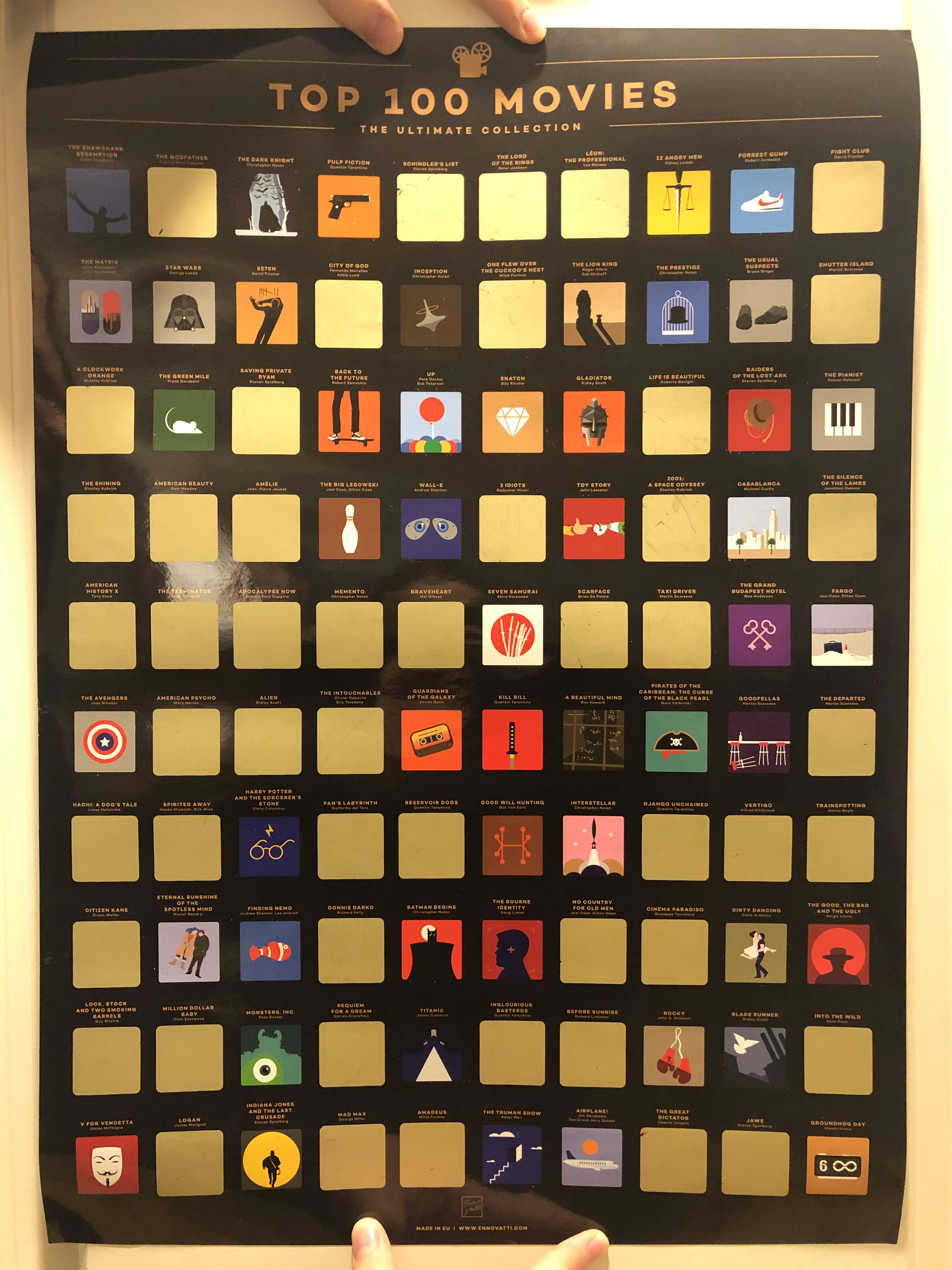 What Is The Best Movie Ever Reddit Redditor Creates Fake Movie