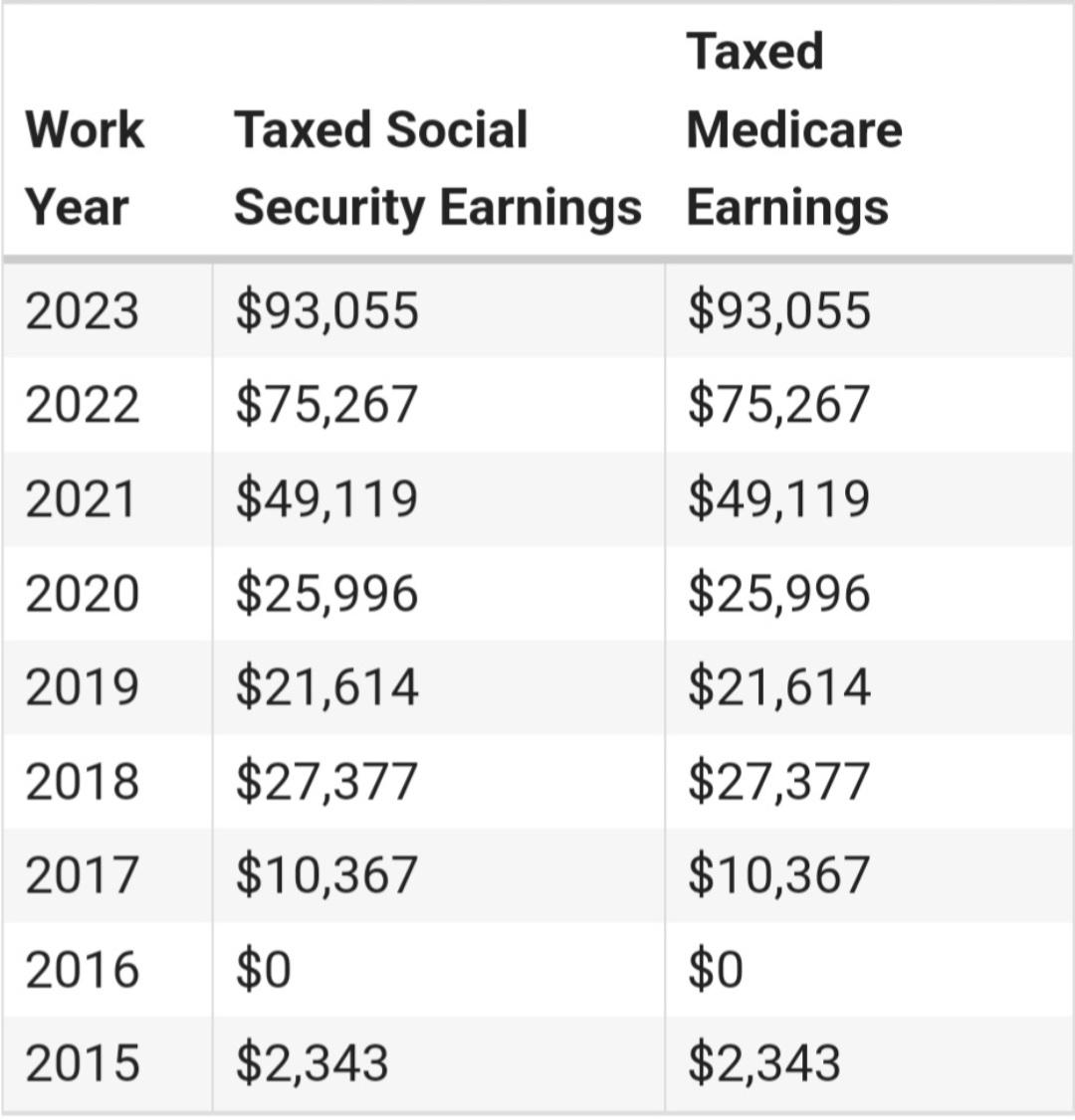 25 M Costco Department Manager r/Salary