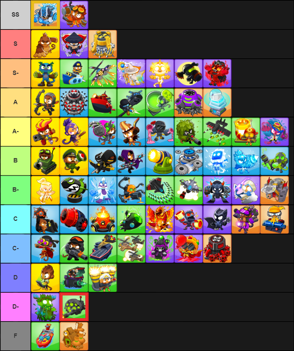 Games Tier List 12 Btd 6 Tier List