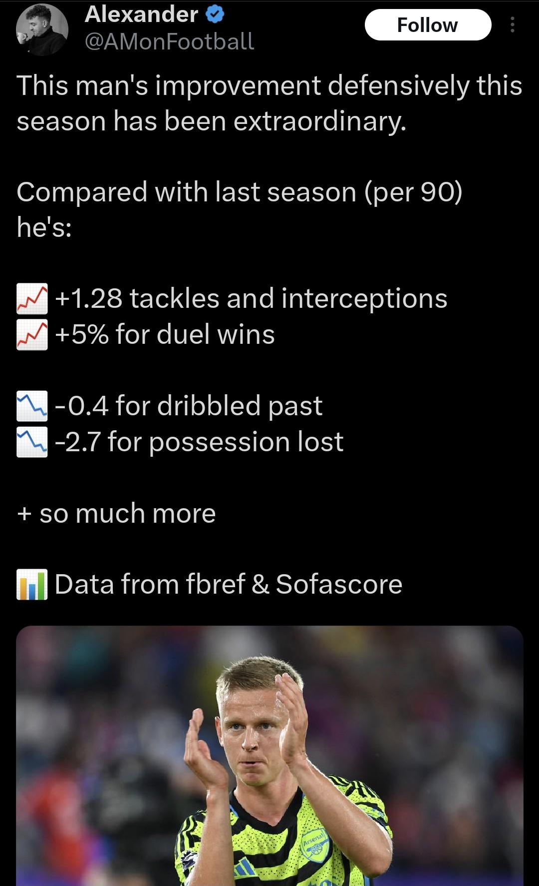 Zinchenko defensive improvement per 90 compared to last season r/Gunners