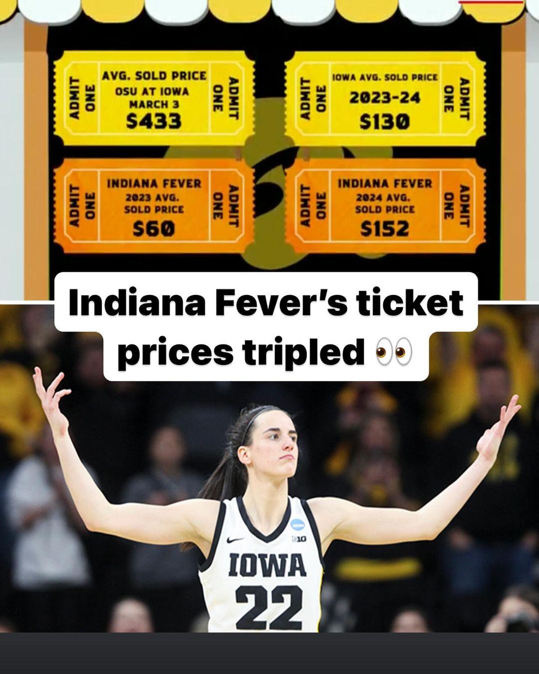 The ticket prices for the Indiana Fever this season r/wnba