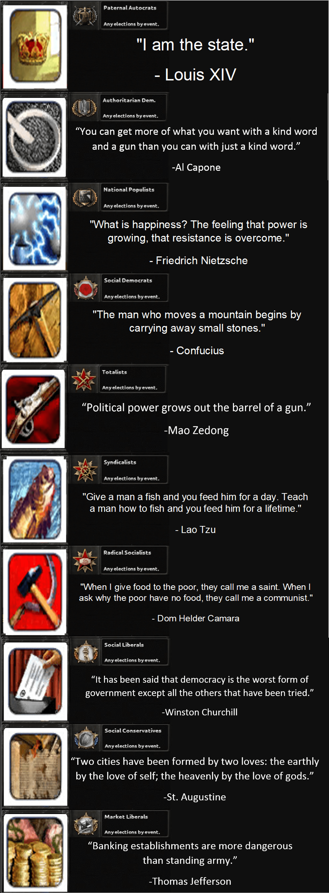 Every ideology a quote from Sid Meier's CIVILIZATION IV Tech Tree (Ver