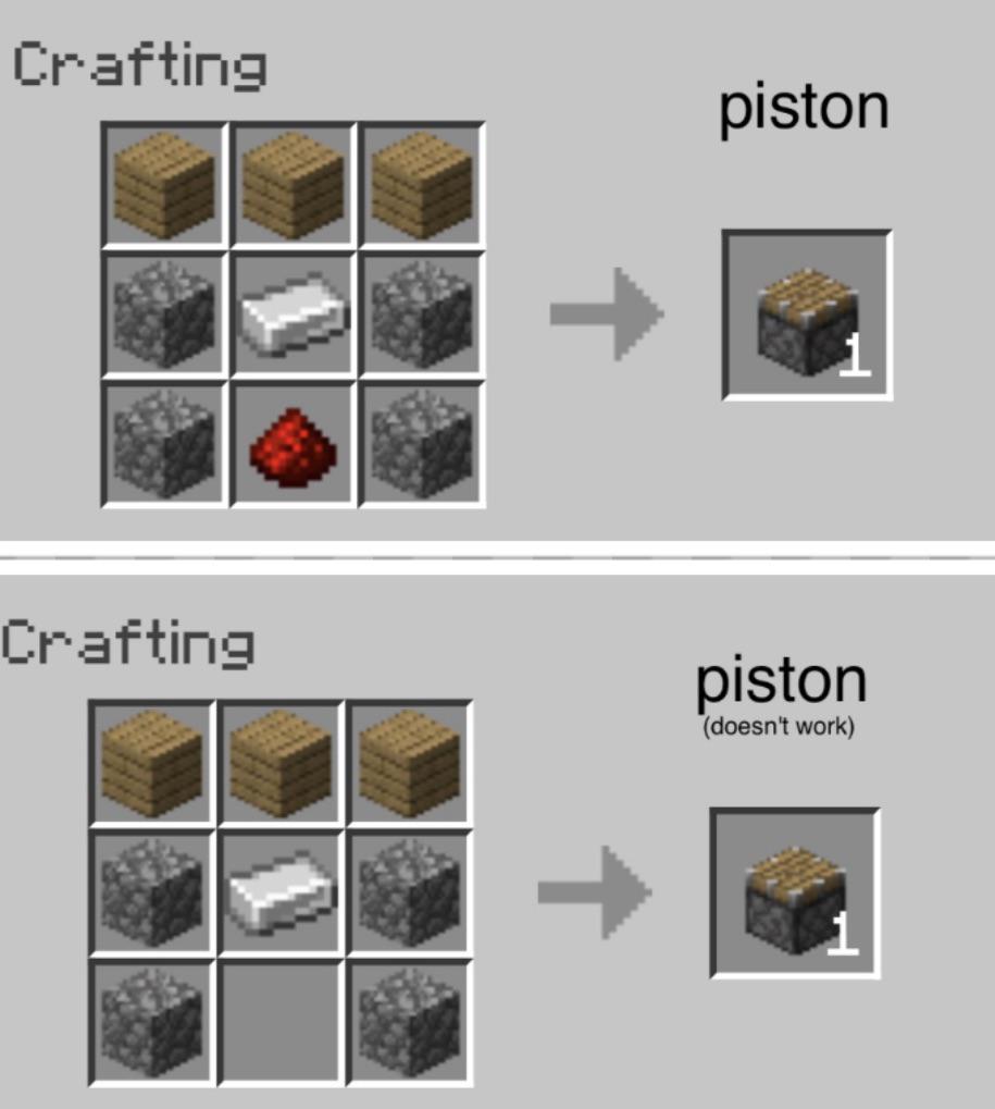 Piston Minecraft Recipe