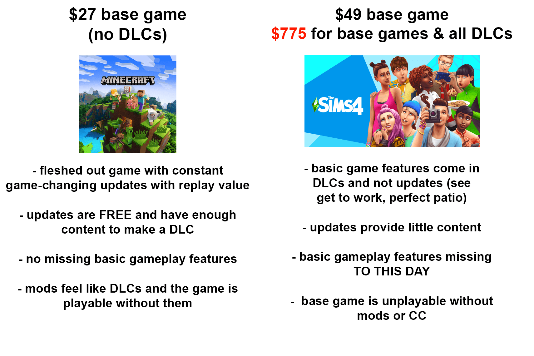 Sims 4 game changing mods ktroom