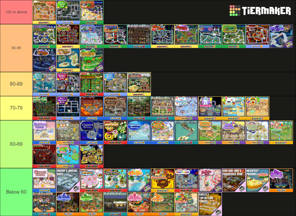 Ranking every Mario Party board by the number of spaces (Mario Party 1
