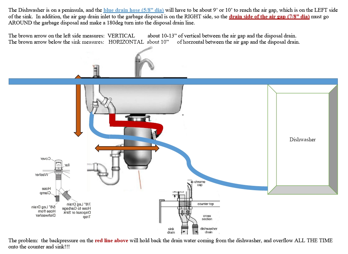 Dishwasher airgap I doubt this will work r/Plumbing