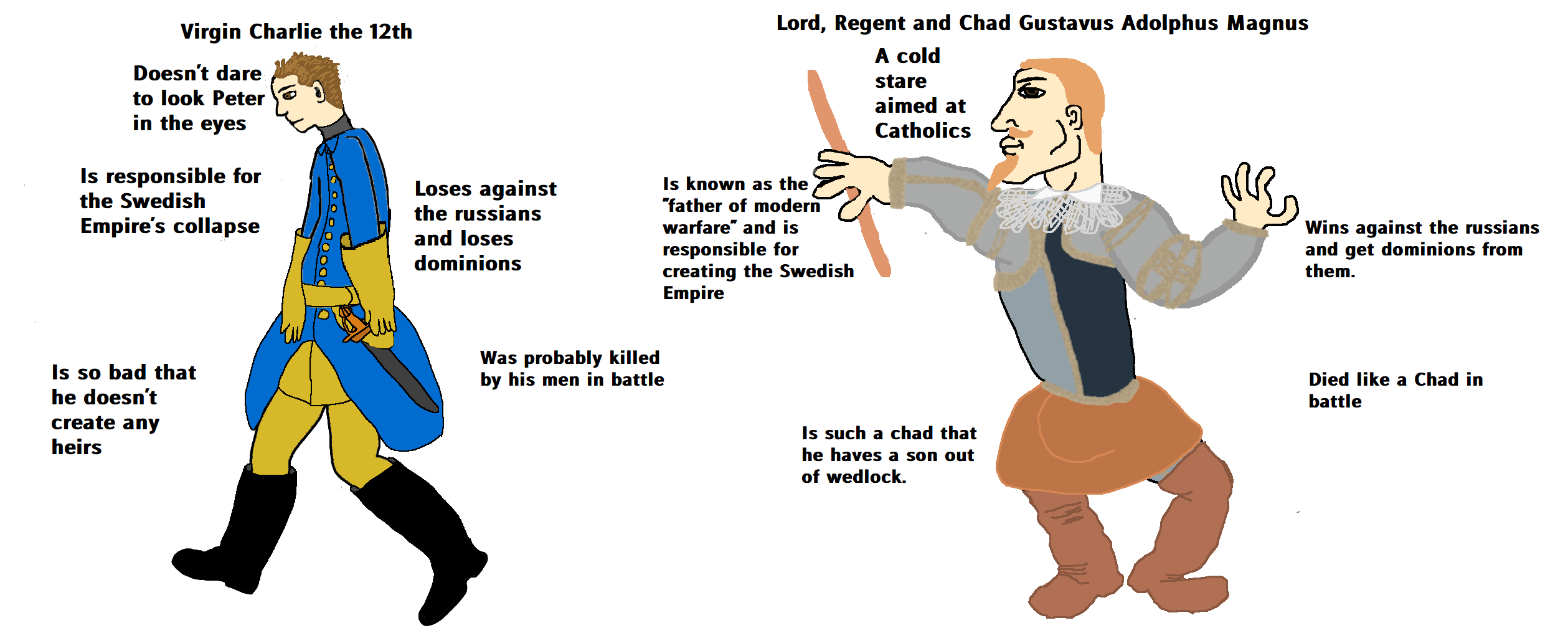 Virgin Charlie vs Chad Gustavus Adolphus Magnus r/HistoryMemes