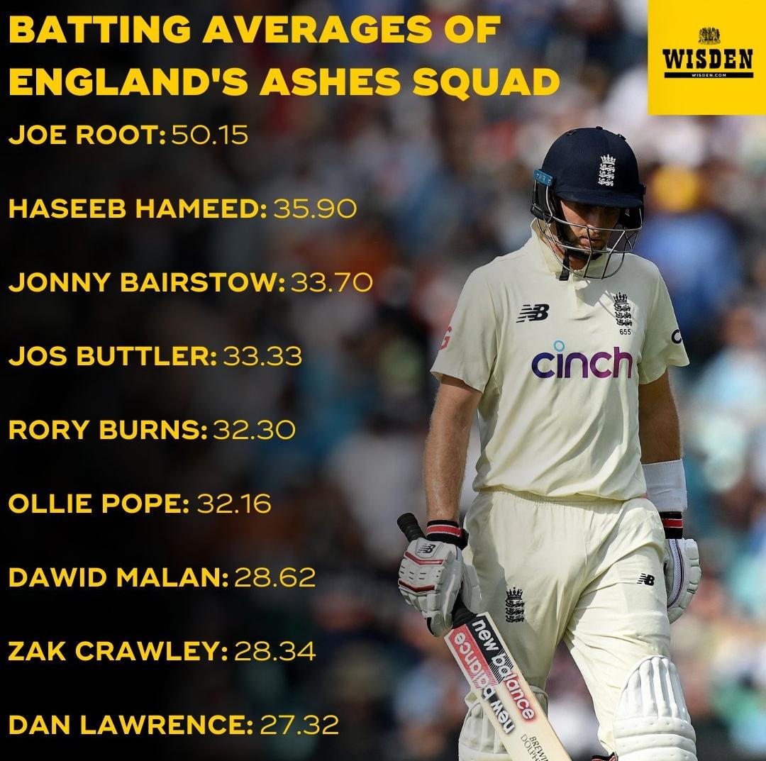 Batting averages of England's Test batsmen that were picked in the Ashes squad. I fear it isnt