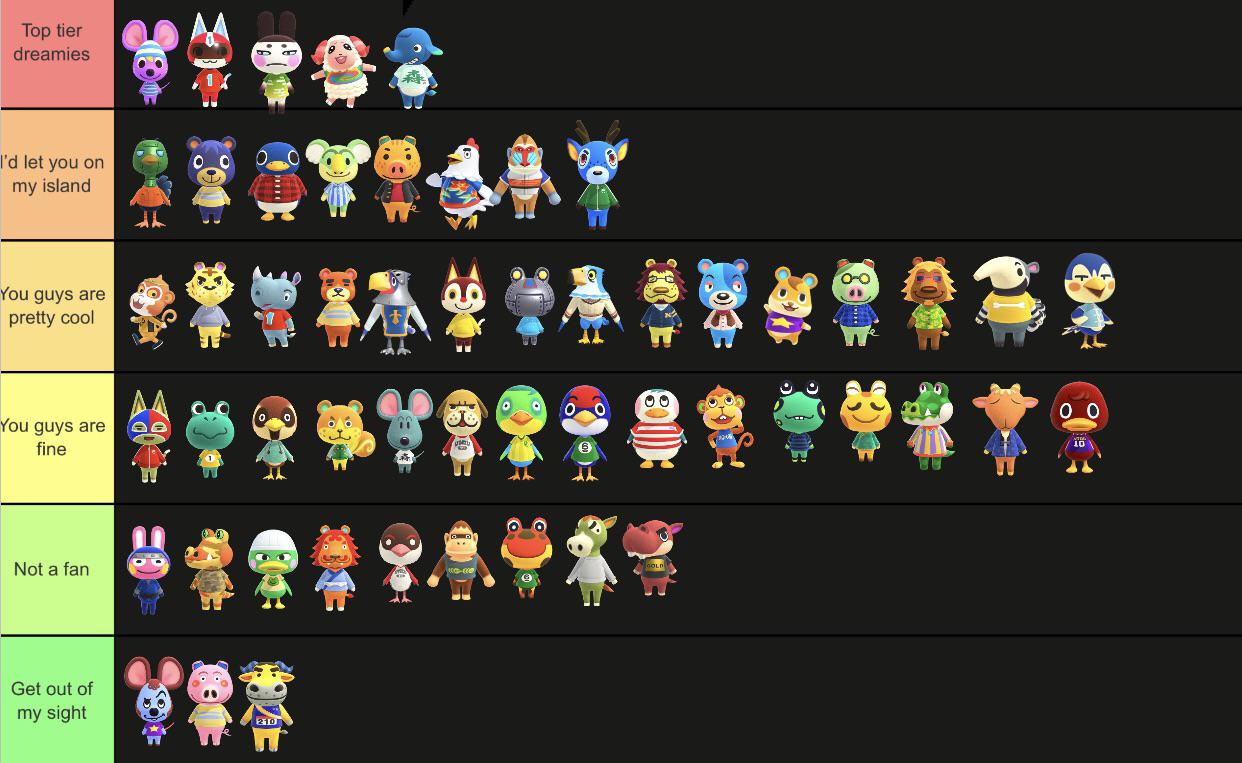 My jock villager tier list! Feel free to roast me/ask about a ranking! r/AnimalCrossing