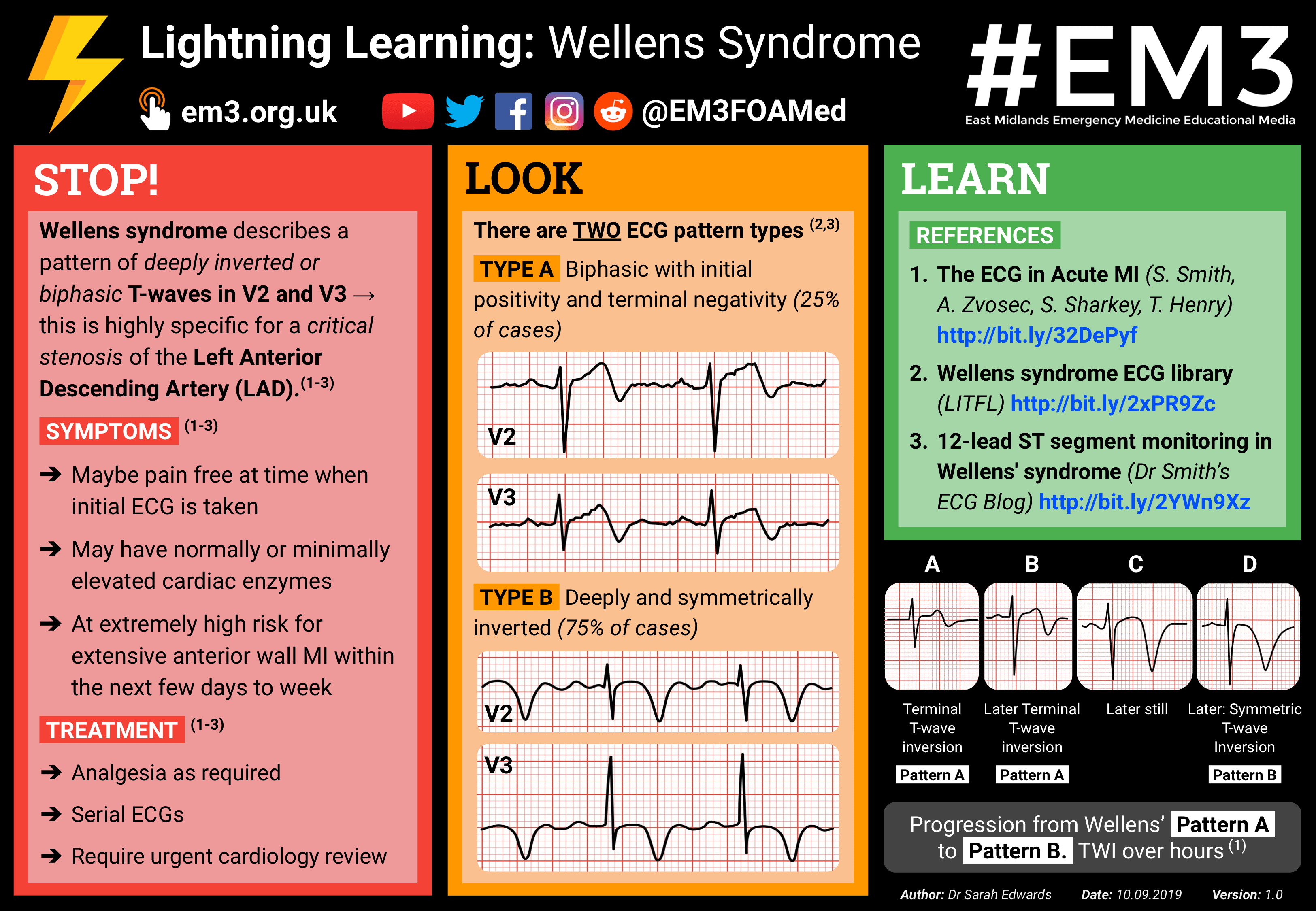 Wellens Syndrome [POSTER] r/medicine