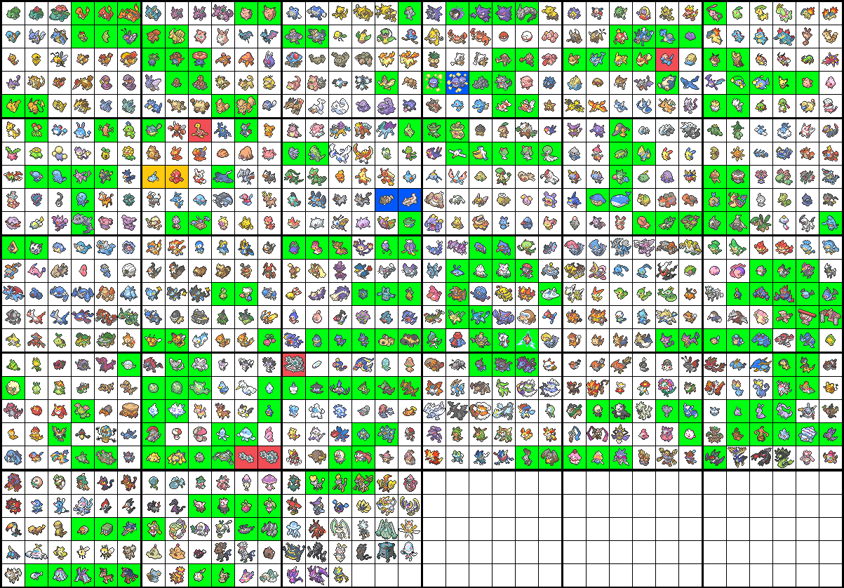 Visual Guide All Pokemon Confirmed for Sword and Shield (Updated 9/18/2019) pokemon