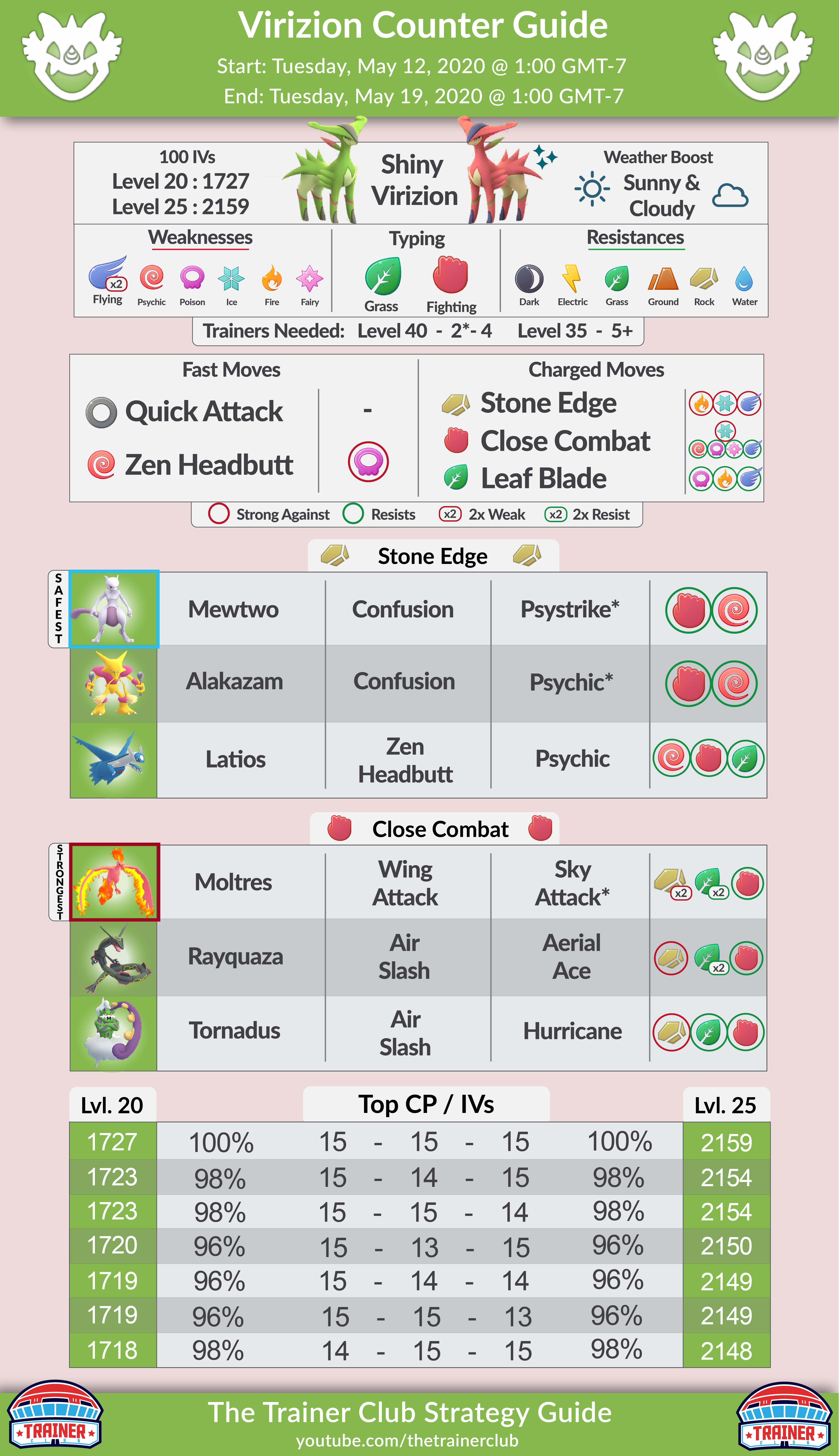 Shiny *Virizion Counter Guide* Official Trainer Club Counter Guide