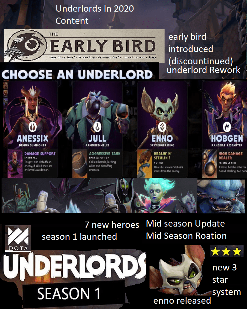 221 best Underlord images on Pholder Underlords, Dot A2 and