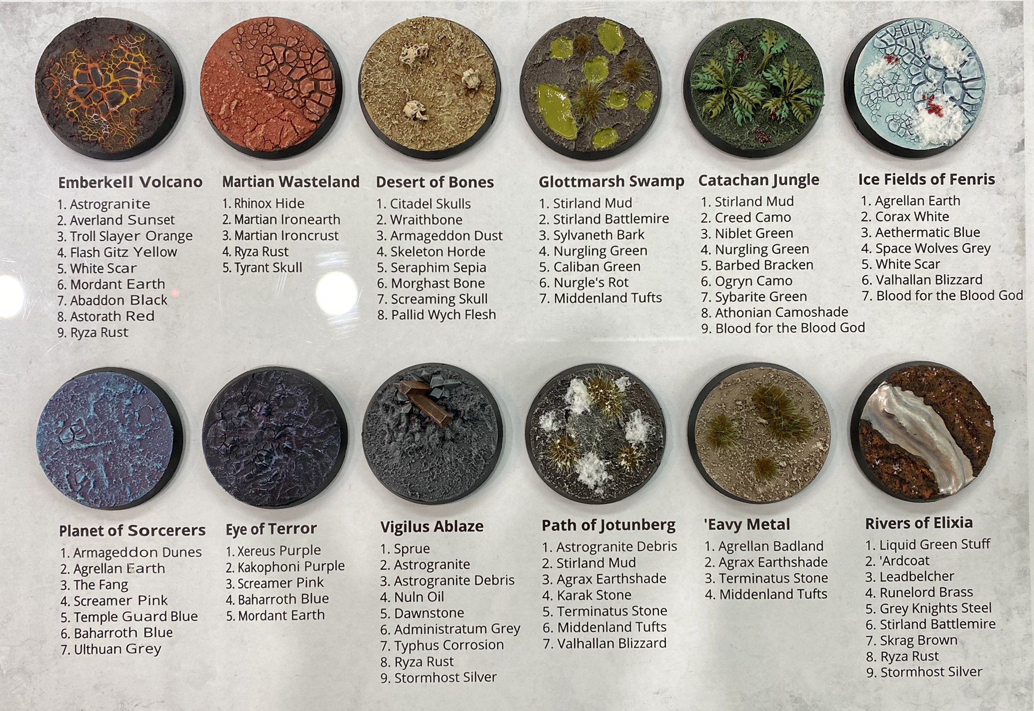 GW Employee Ash McEwan shares his new store basing chart on Twitter