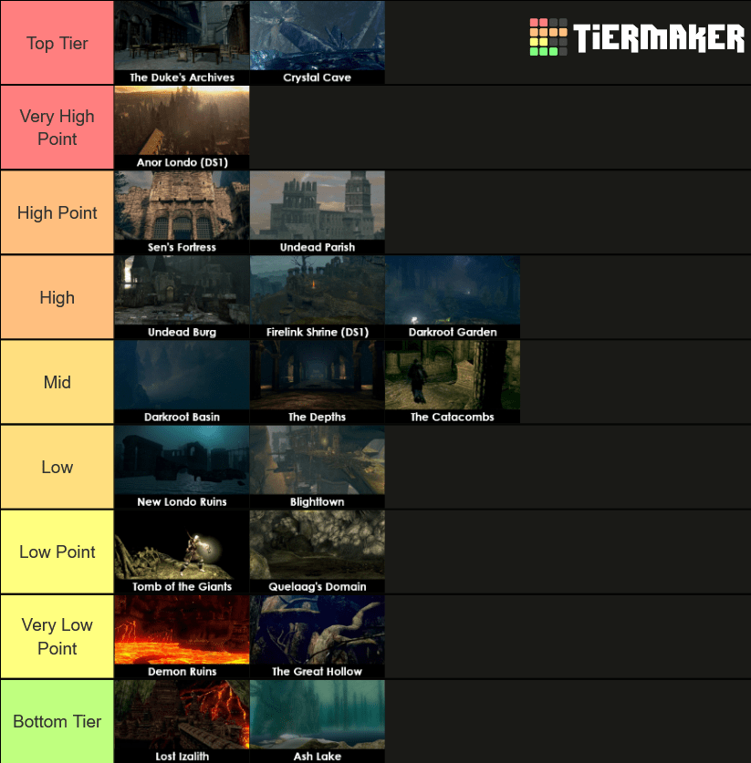 Dark Souls areas ranked from highest to lowest. How do all these places