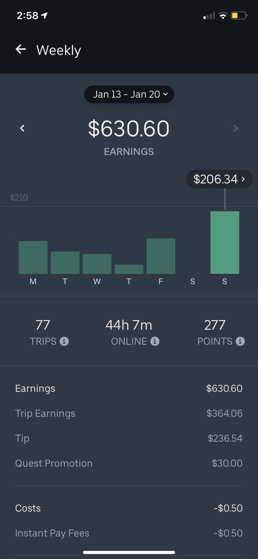 First week mixed with postmates but here’s my UE earnings. r/UberEATS