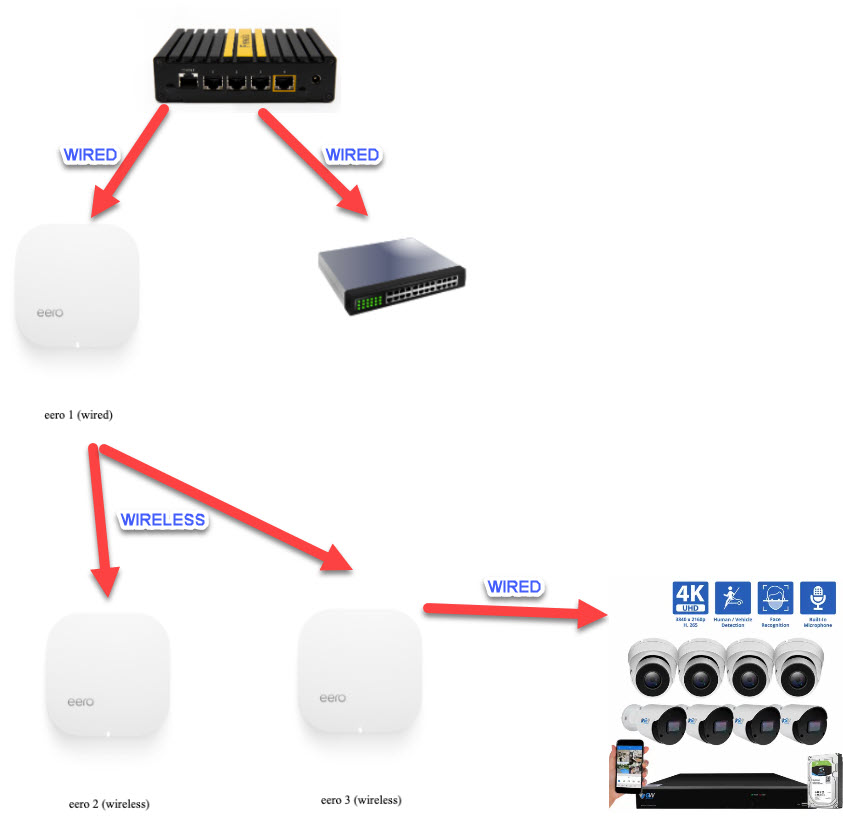 Can I setup my EERO topo in this way for Firewalla Gold Plus? r/firewalla