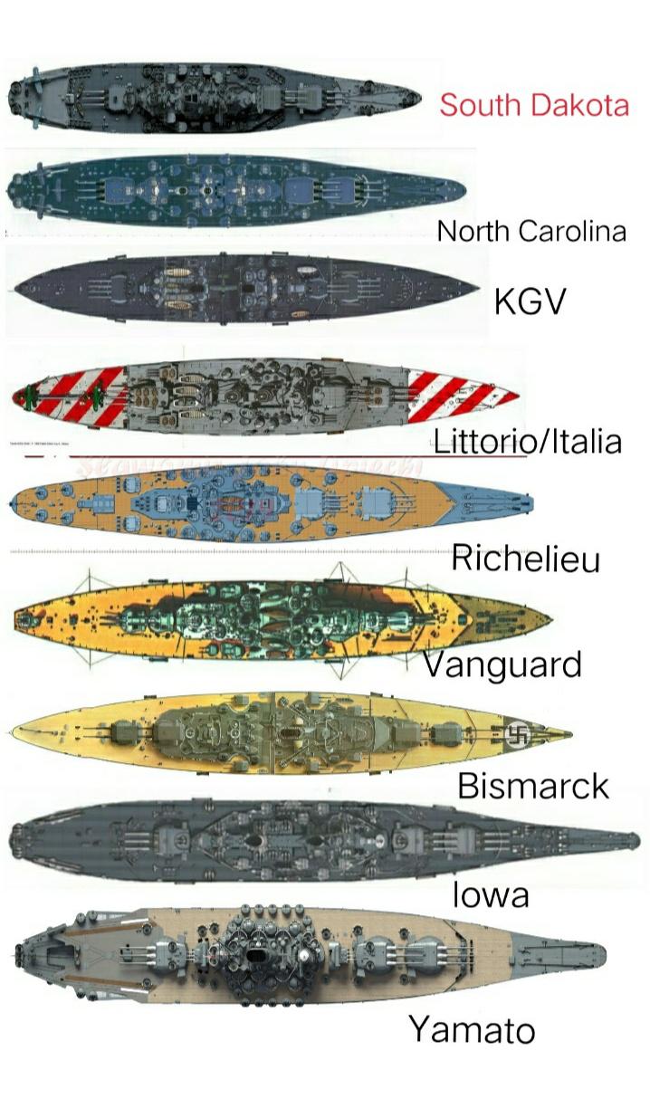 The Last Battleship classes built 30s/40s. top down comparison. (720×