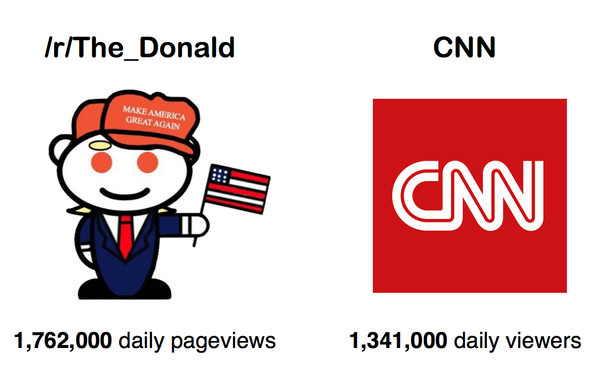 This is currently the top post in The_Cheeto. The Irony? No sources to