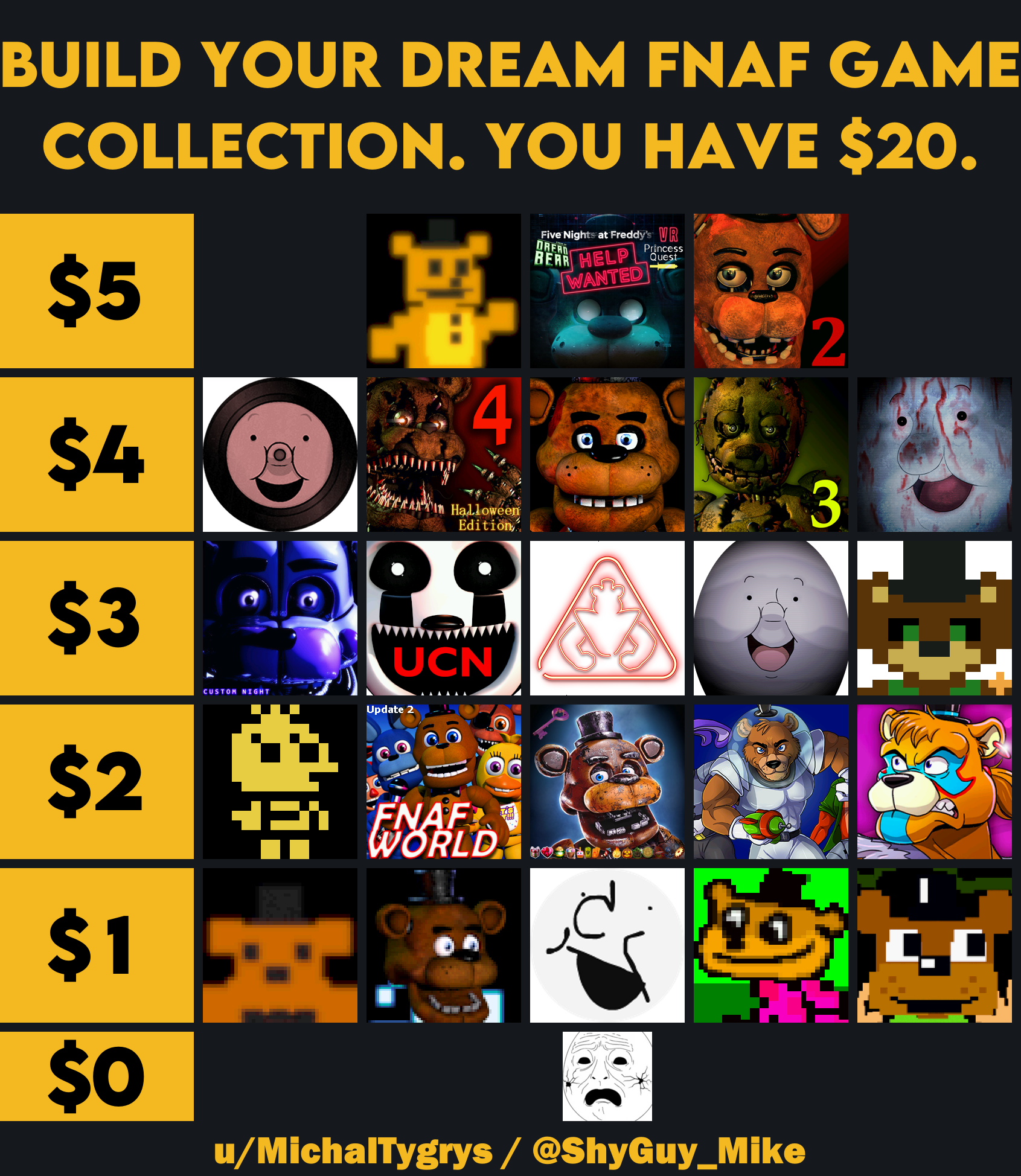 Build your dream FNaF game collection. You have 20. r