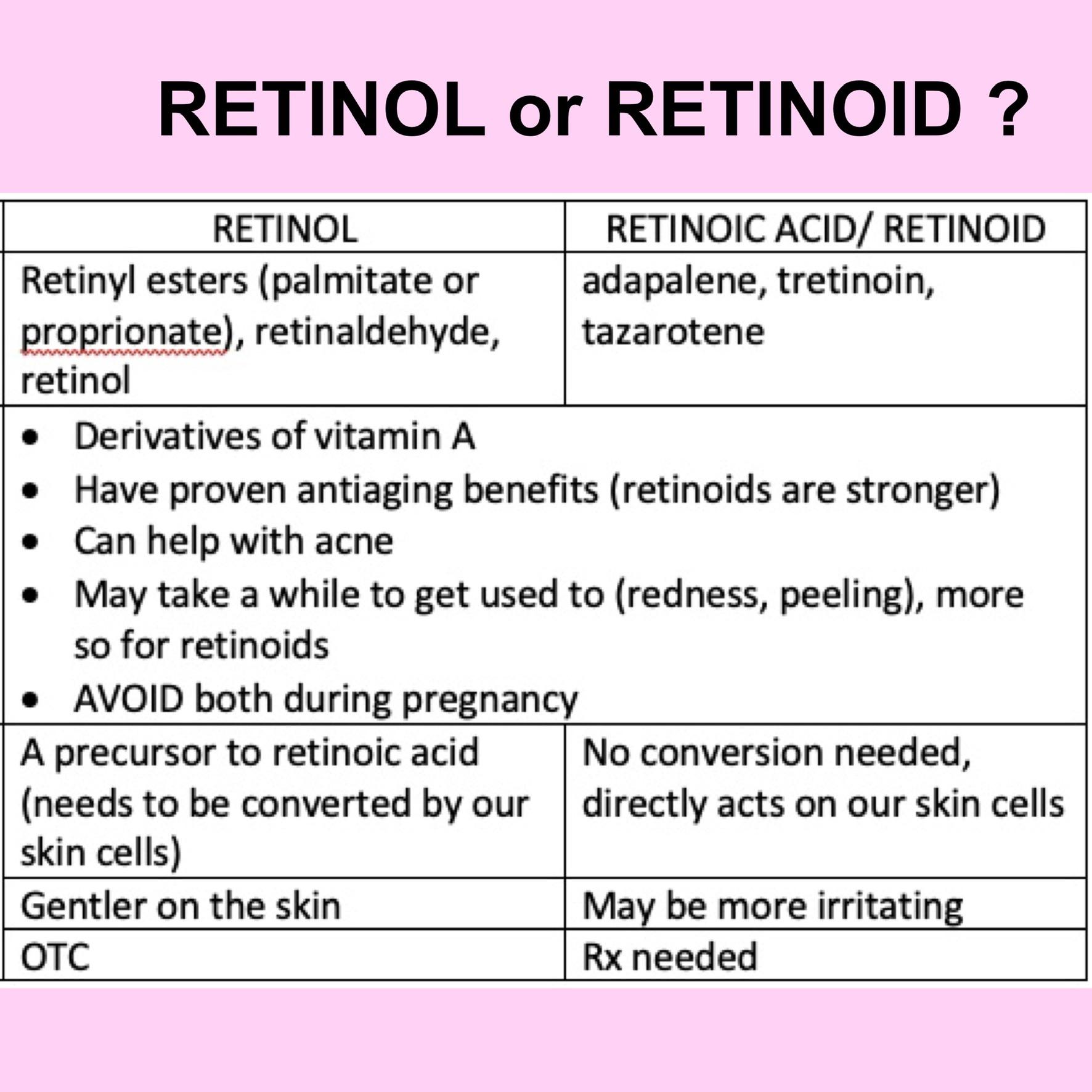 The 20 Best is retinol and retinoid the same
