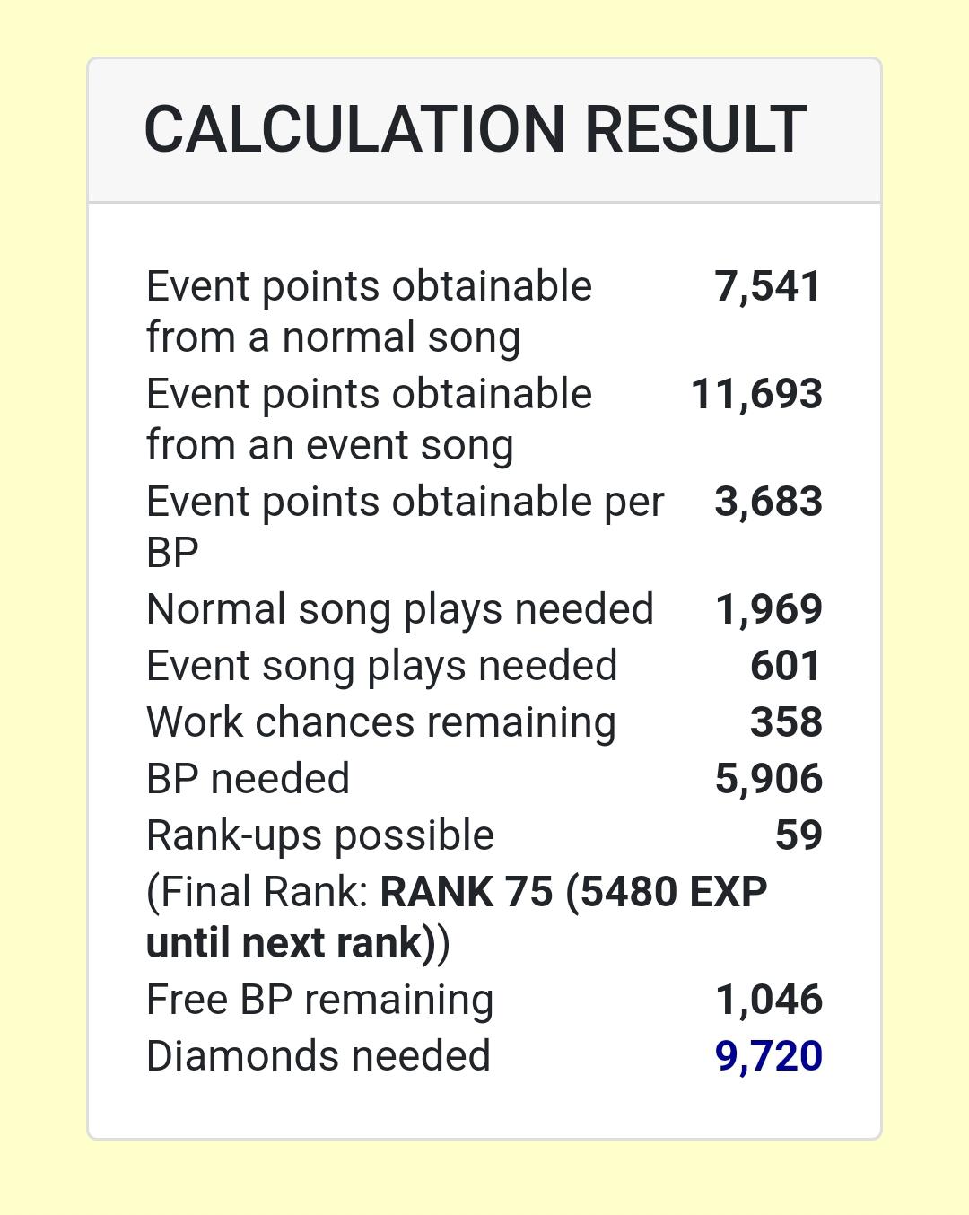 I used asakoto's event calculator for this event RIP me r/ensemblestars