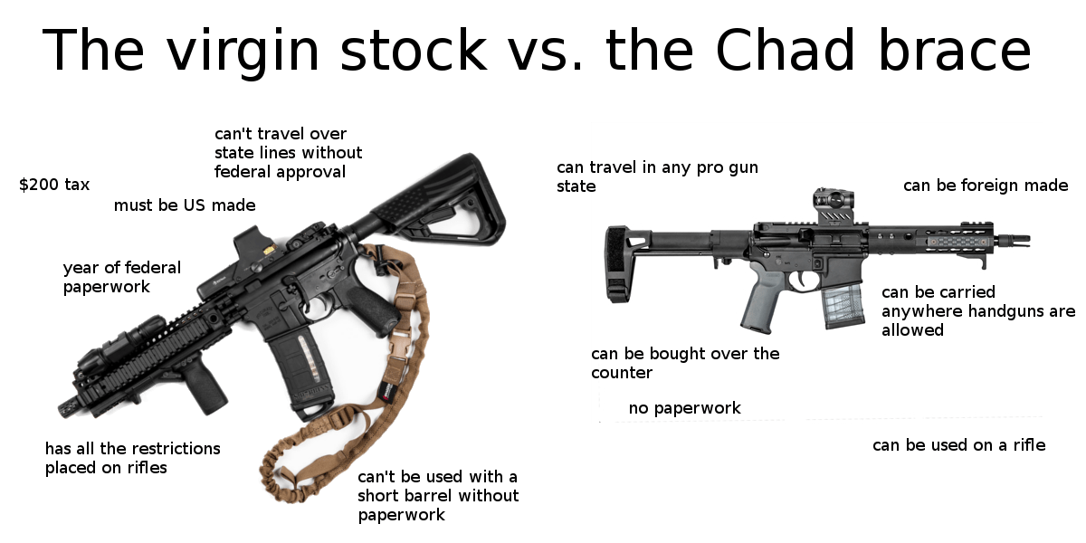 The virgin stock vs. the Chad brace r/virginvschad