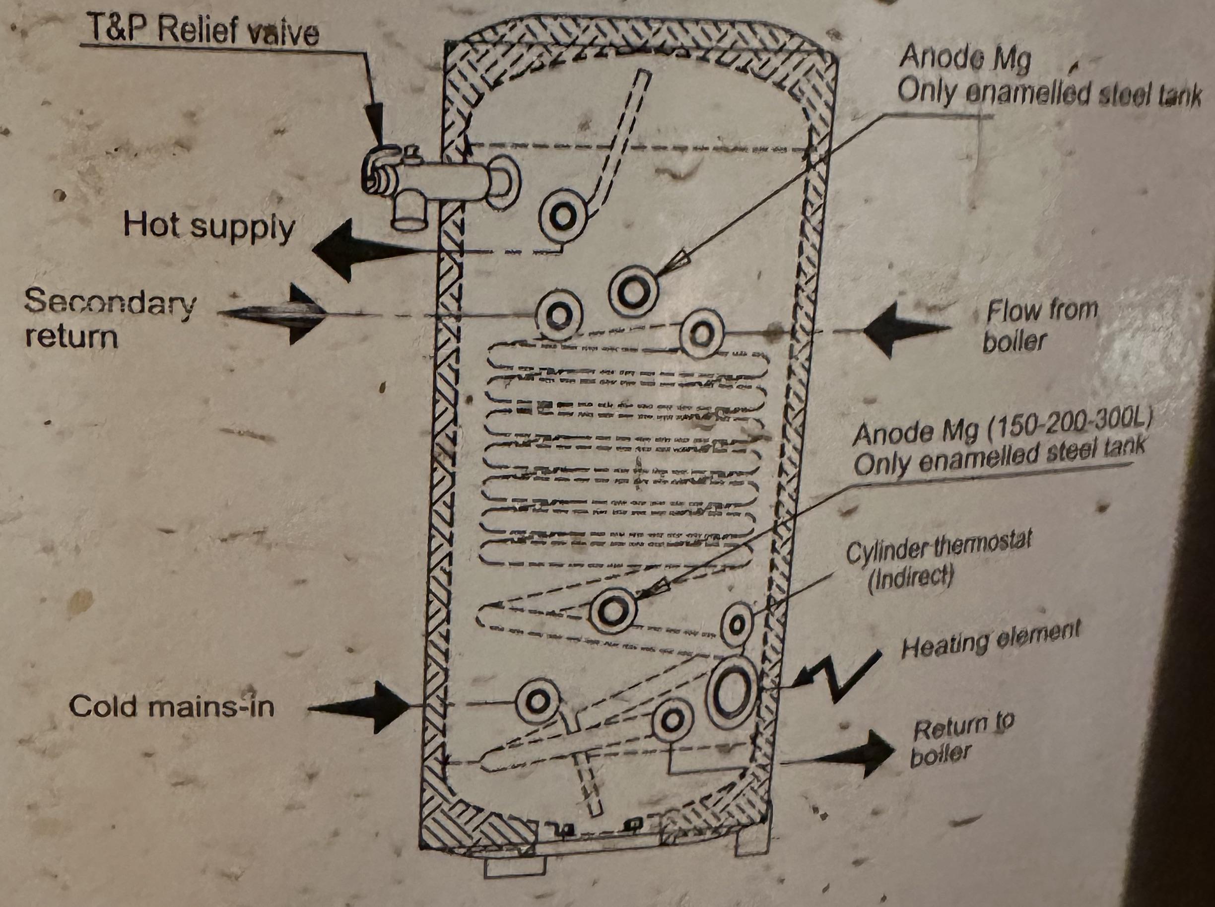 Hot water cylinder Flow and Return - how open should the return be? : r