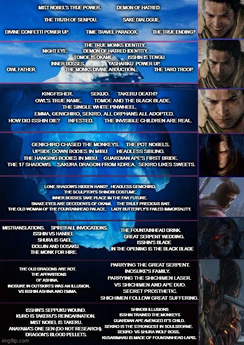 The Sekiro Iceberg The Deepest Dive r/Sekiro