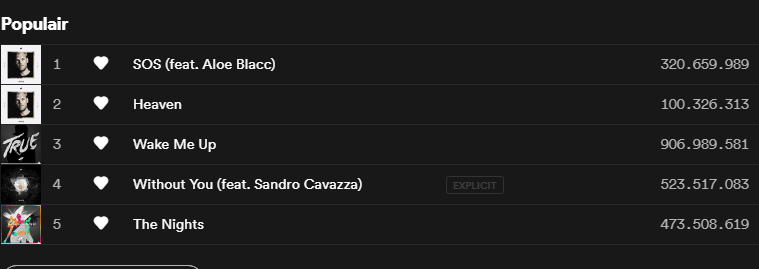 Heaven passes 100 Million streams on Spotify avicii