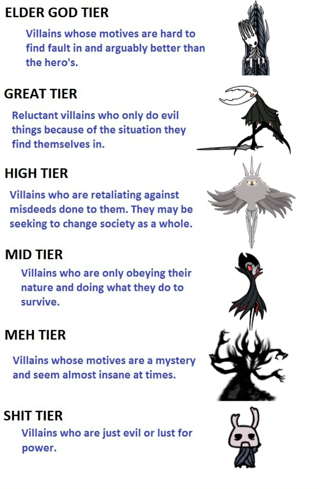 Villains tier list HollowKnightMemes