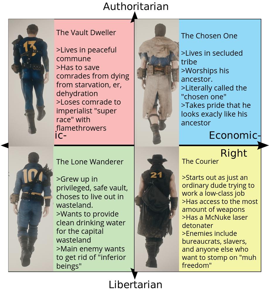 PCM + New Vegas Memes = Funny? NewVegasMemes