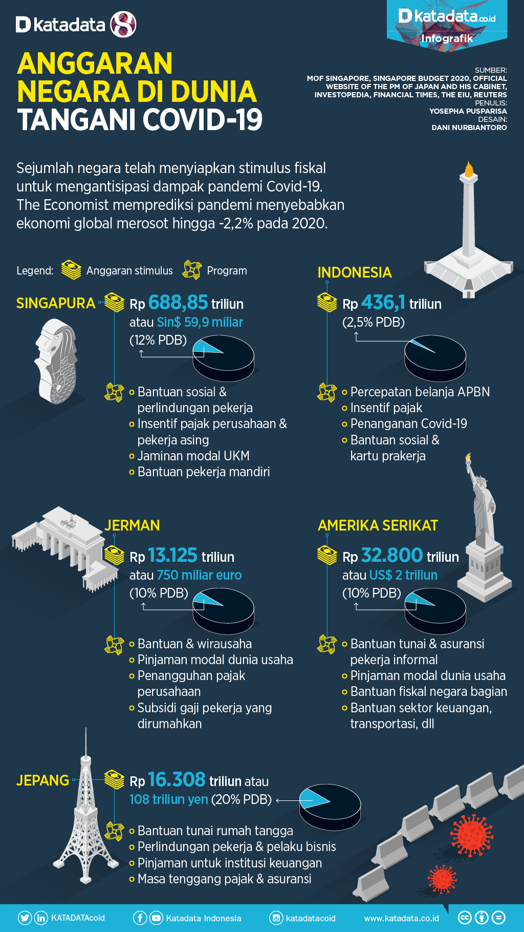 overview for tanahtanah