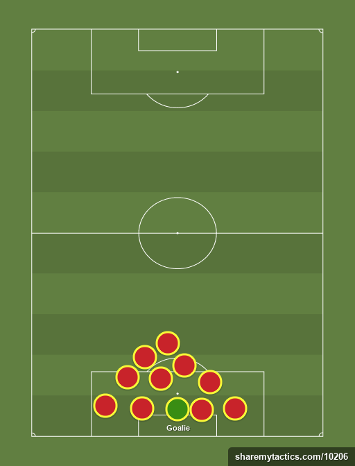 Tahiti formation against New Zealand r/worldcup