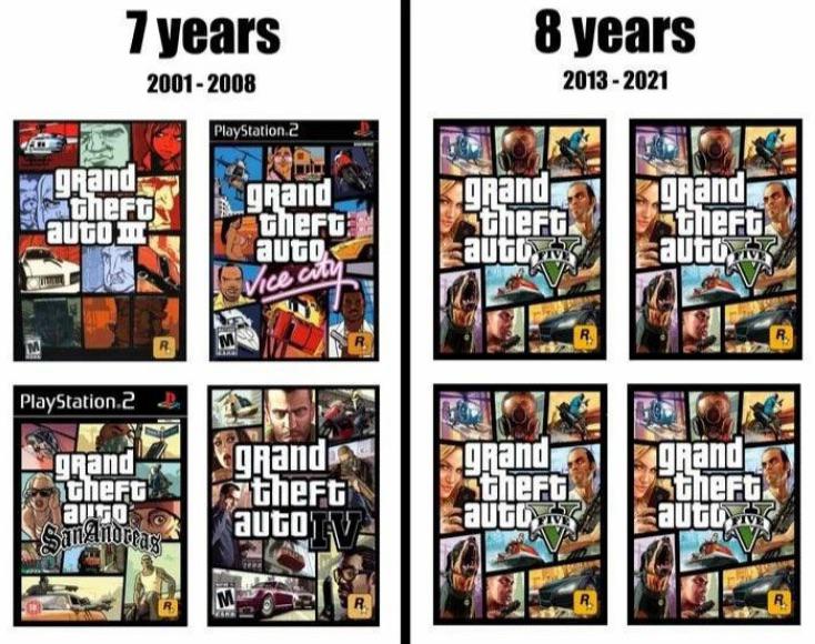 Grand Theft Auto games 2022 9 years ago 🙄 r/GTA