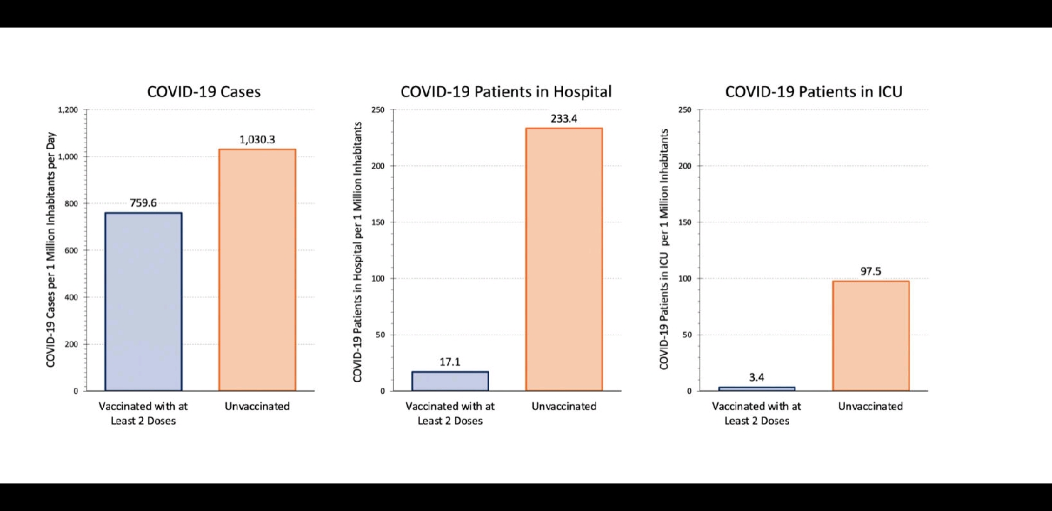 Official Ontario COVID stats. Wonder what the solution to our ICU