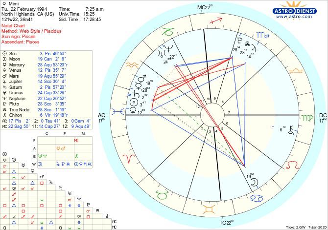 Can someone explain my 12th house stellium? Iâ€™m new to this. Thanks