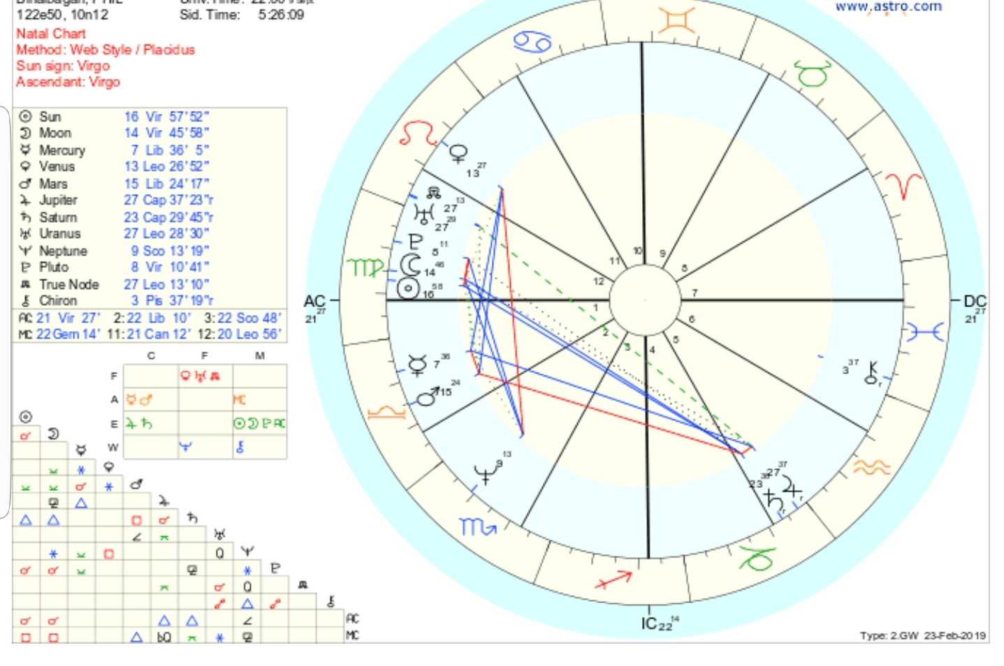 Got permission from my mom to post her birth chart on here. She's Virgo