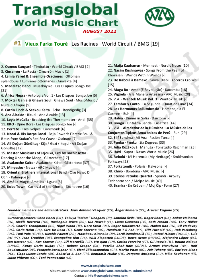 Transglobal World Music Chart for the Month of August (08/2022) r