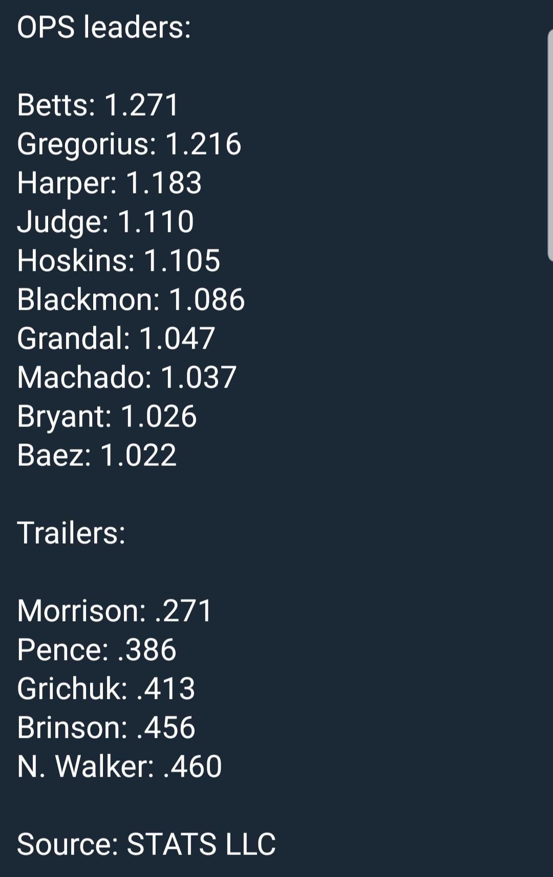 2018 MLB OPS Leaders r/mlb