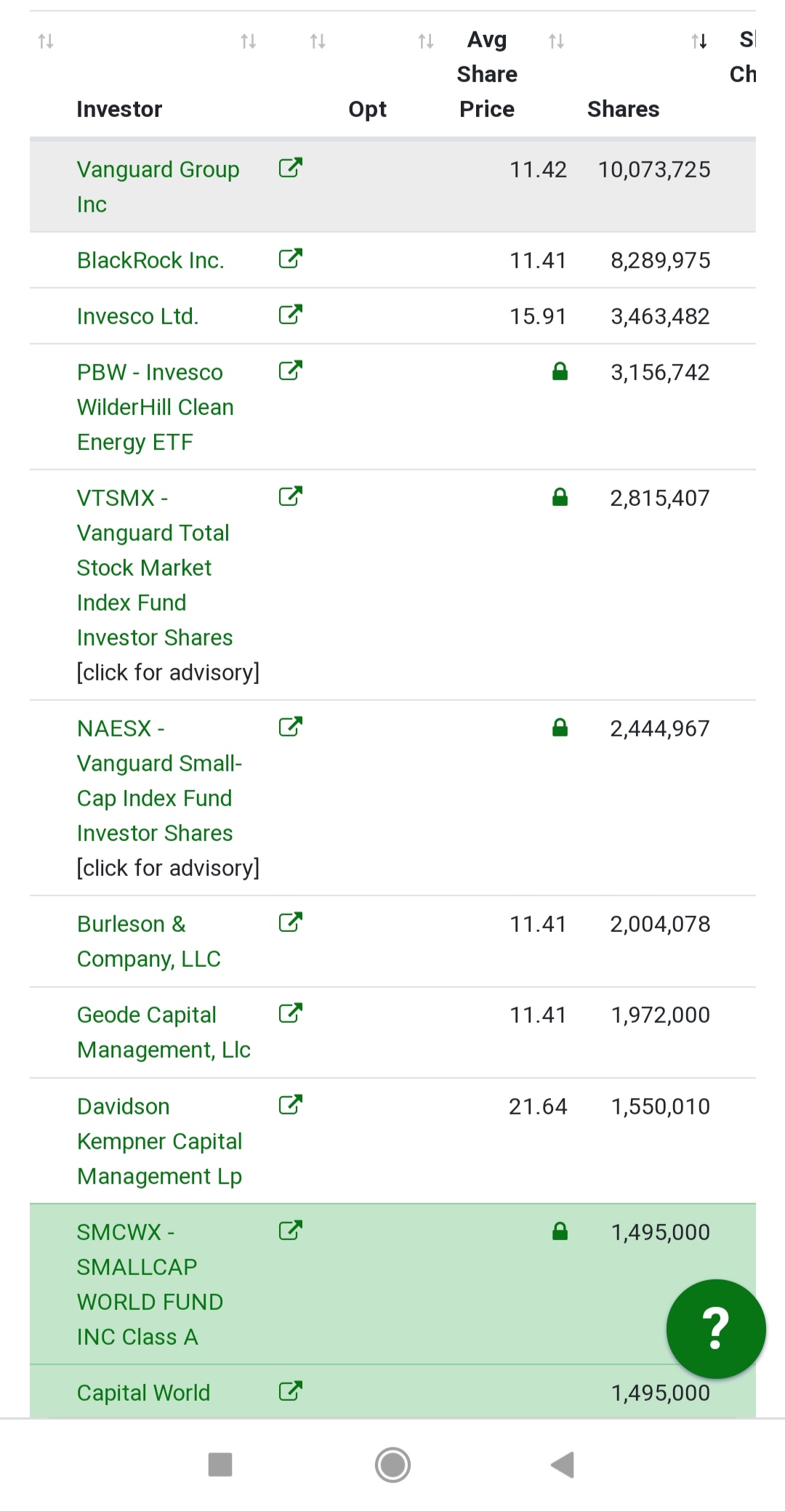 If Lordstown really going to delist, why would Vanguard or Blackrock