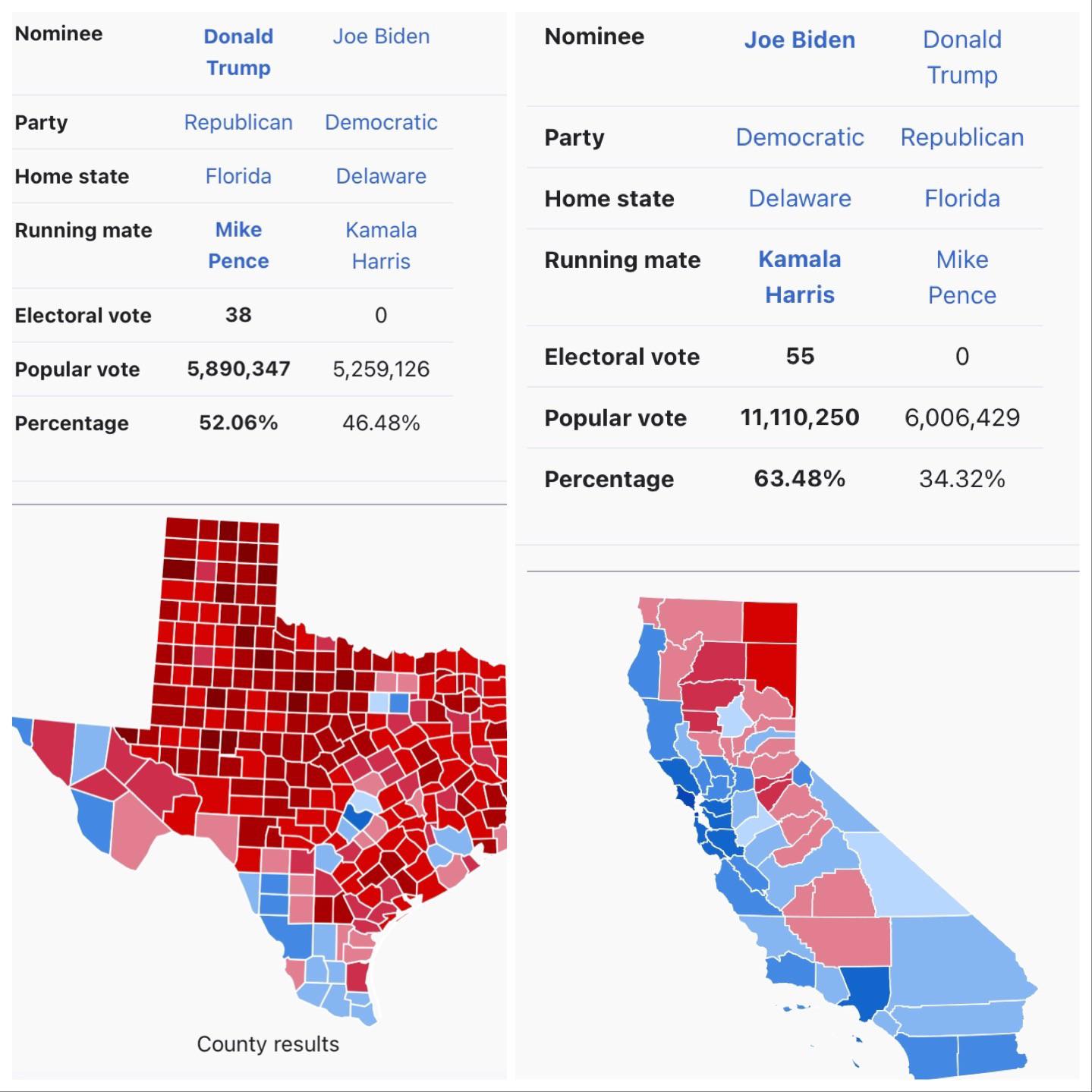 Did you know more Californians voted for Trump than Texans? (1 and 2