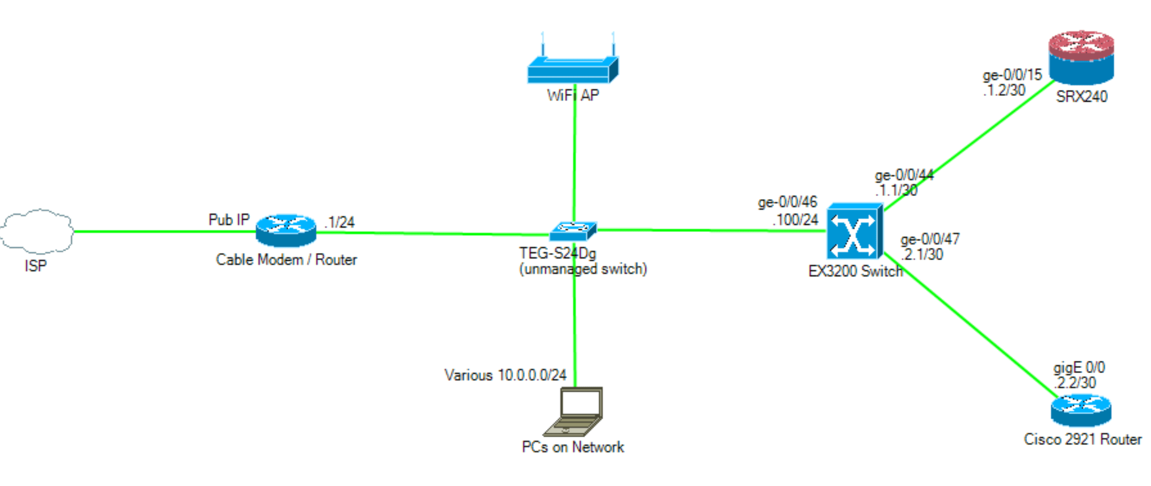 Juniper Firmware not freely available. Juniper now on my personal