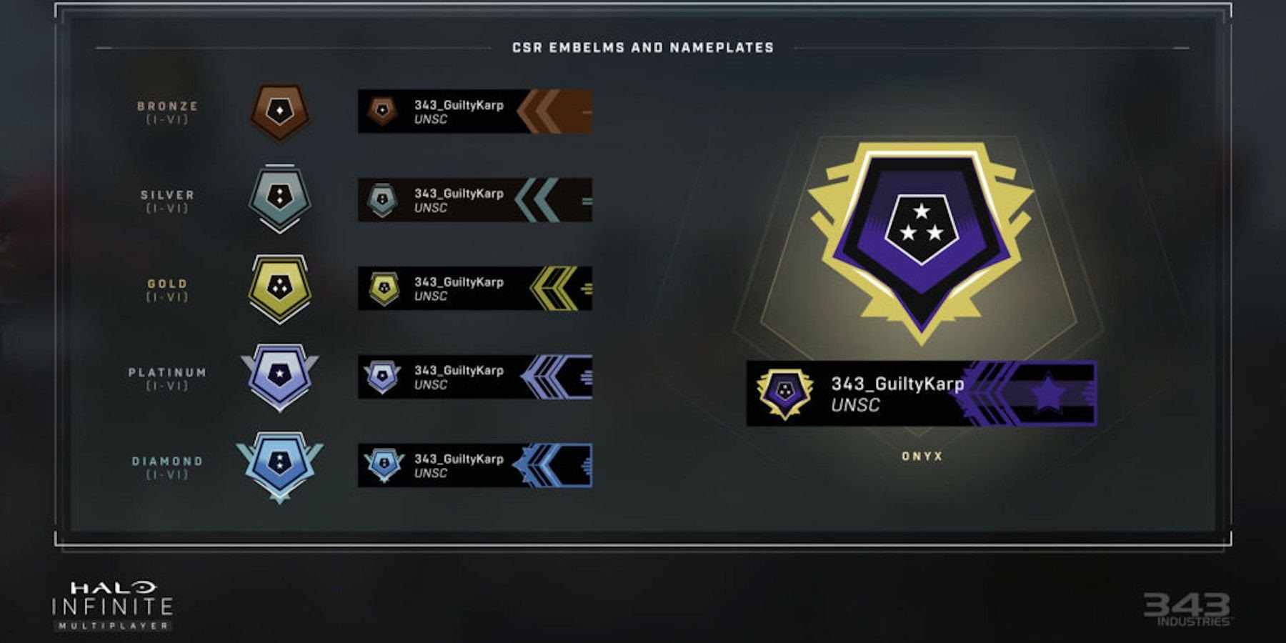 A chart depicting all competitive ranks each rank has 6 tiers (except