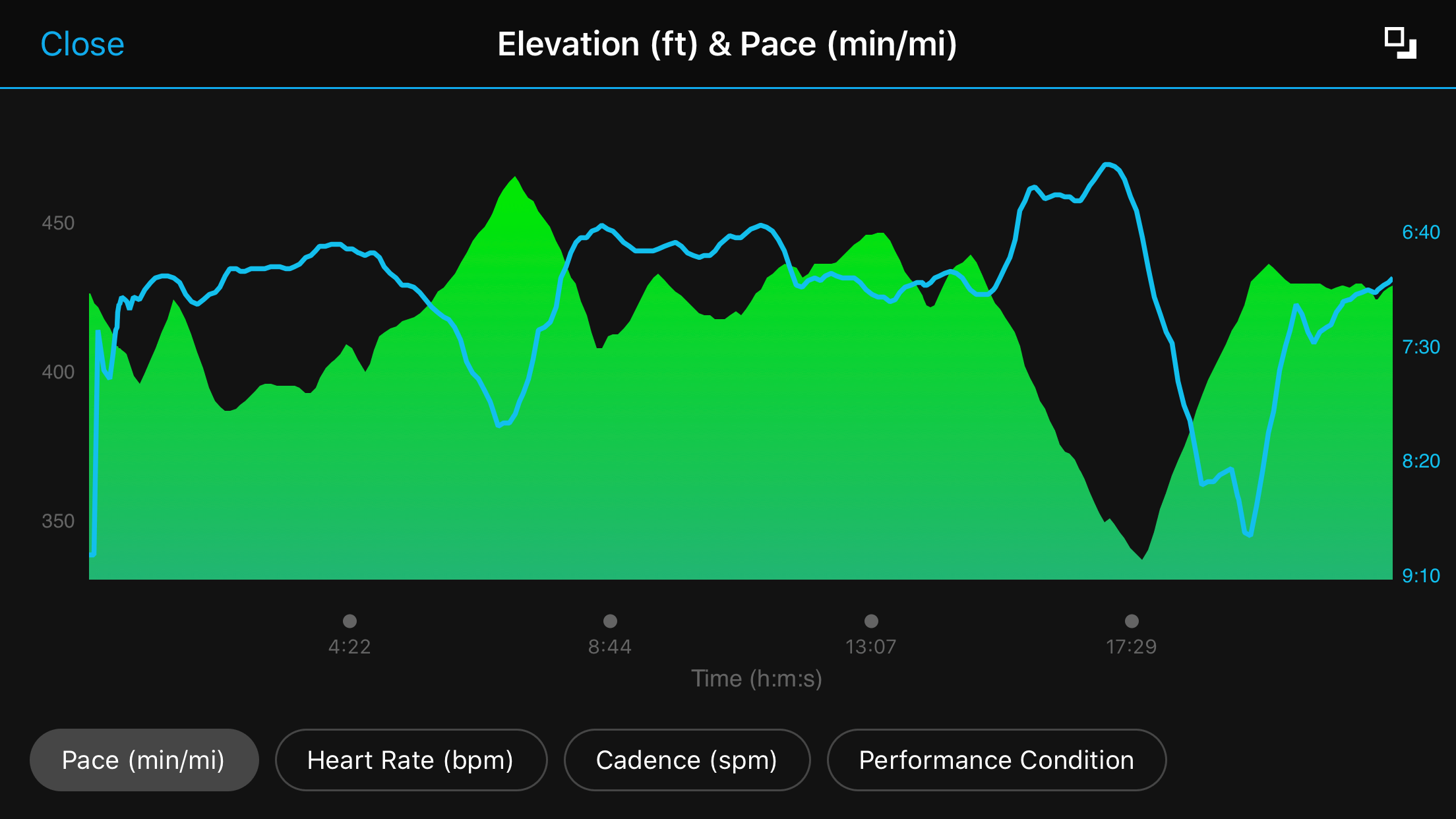 ran 5k with an almost perfect relationship between pace and elevation