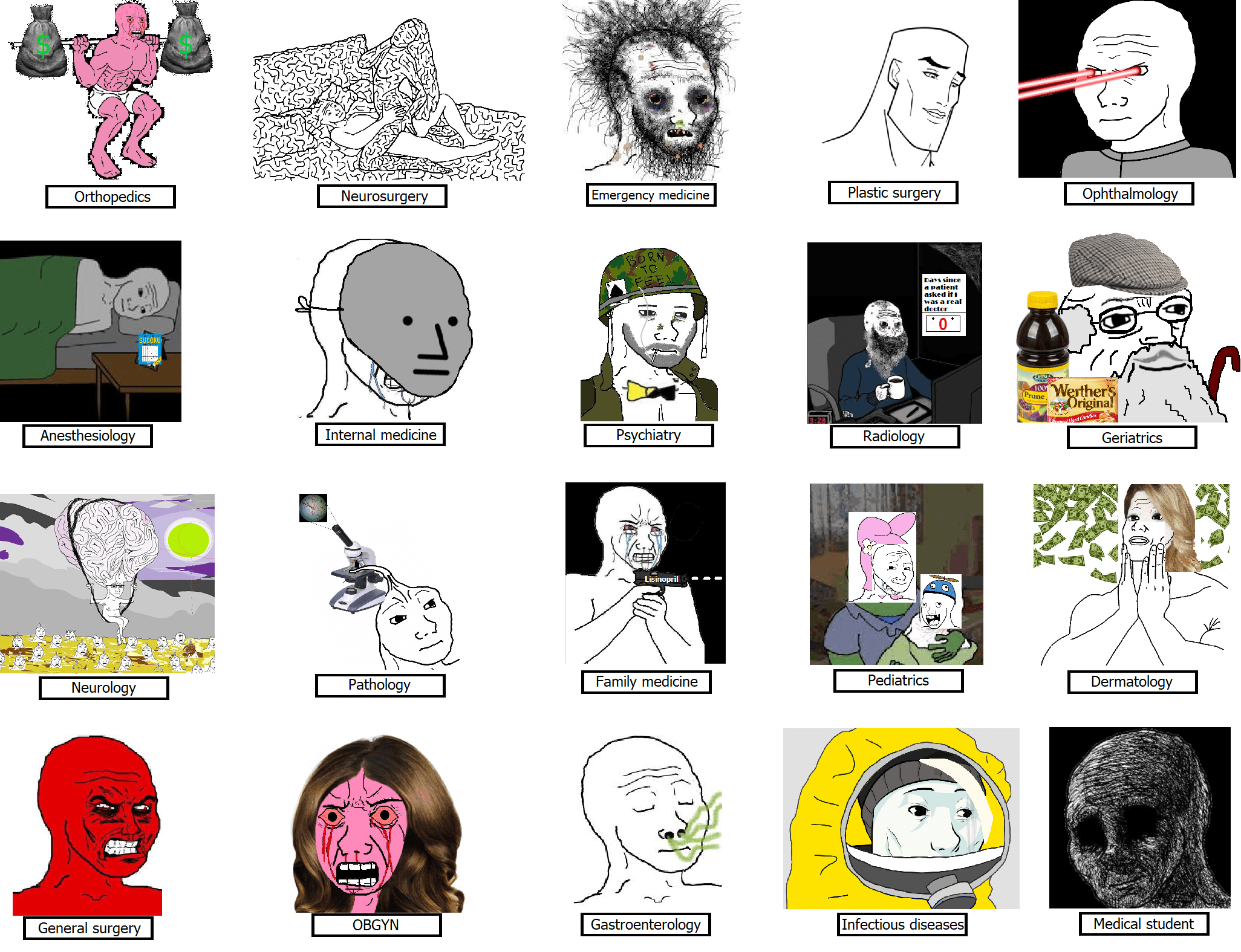 [Meme] Specialties characterized by memes r/medicalschool