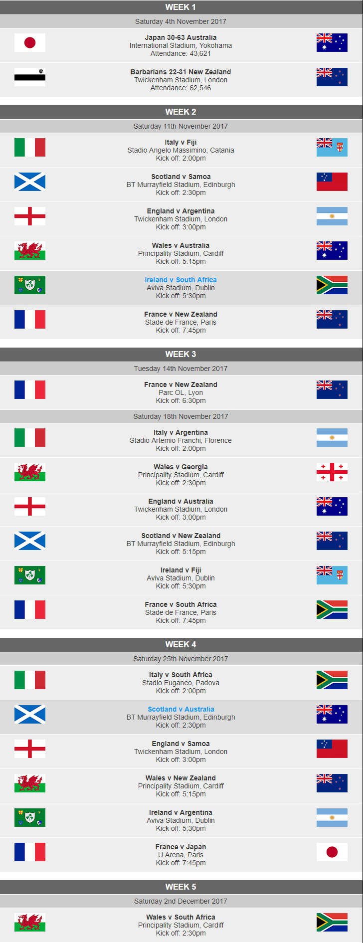 Autumn Internationals 2017 r/rugbyunion