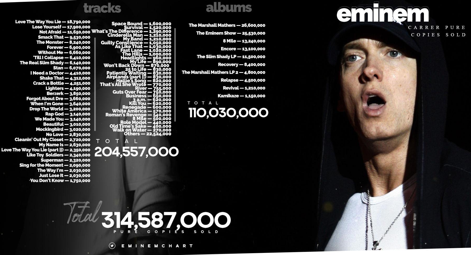 The Singles Eminem Album